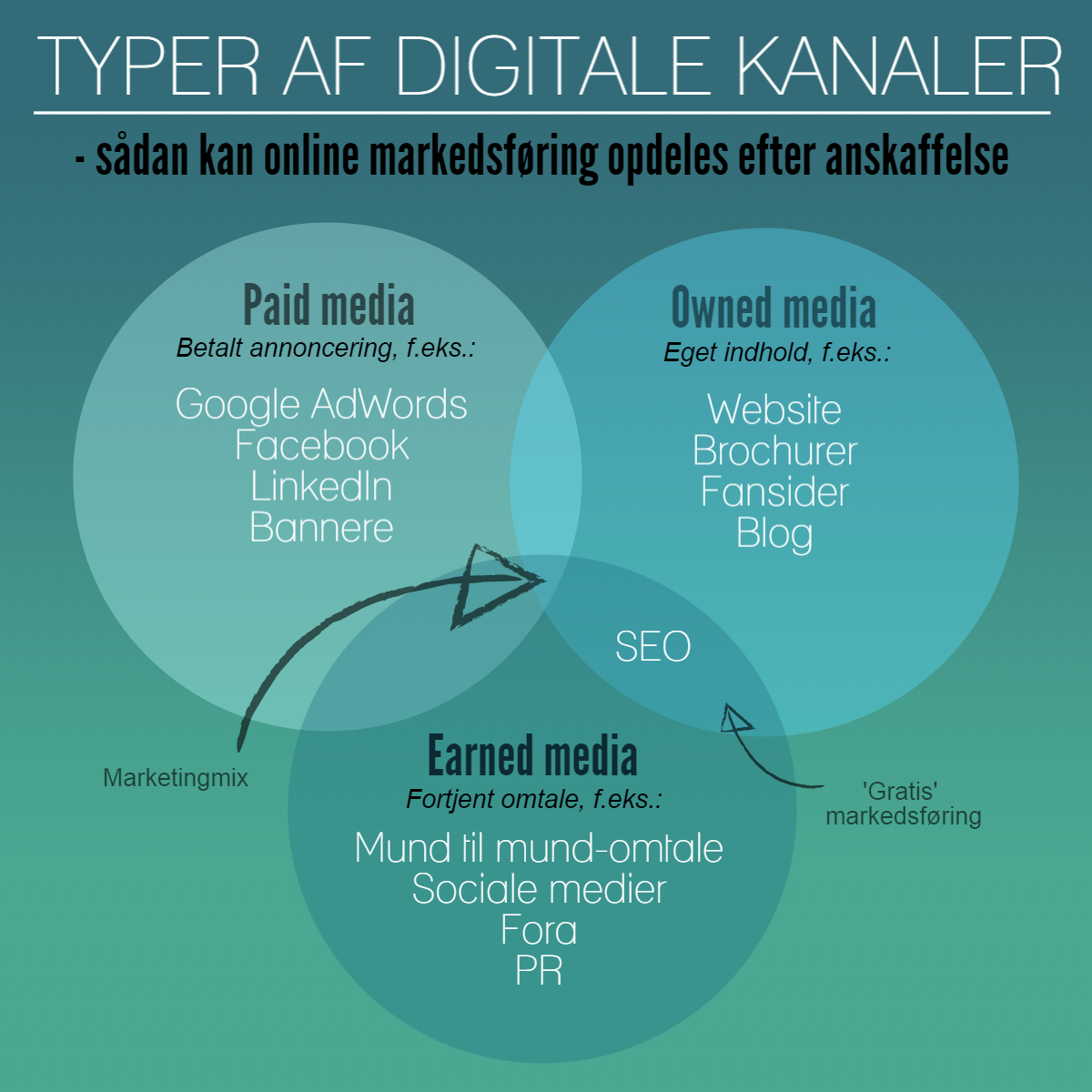 marketingtyper